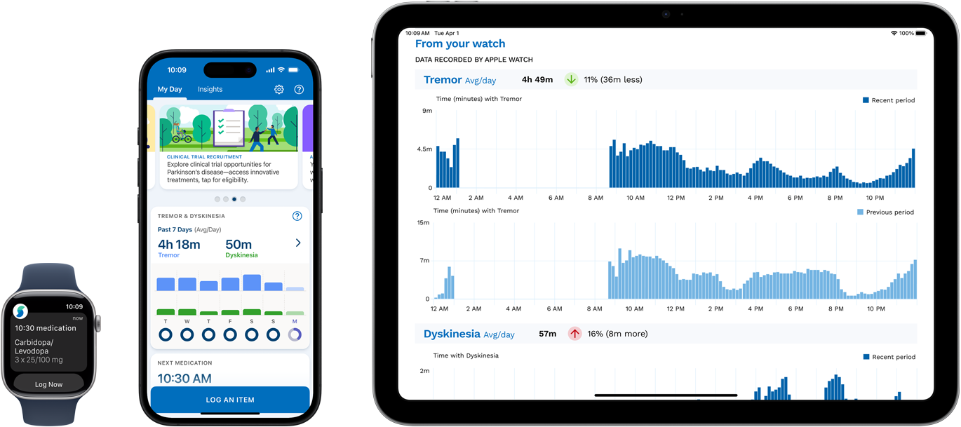 Software, die die Symptome, Medikation und Messwerte einer Person auf der Apple Watch, dem iPhone und dem iPad anzeigt.